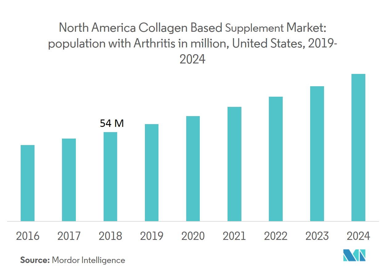NA collagen Based Suppliments Market3